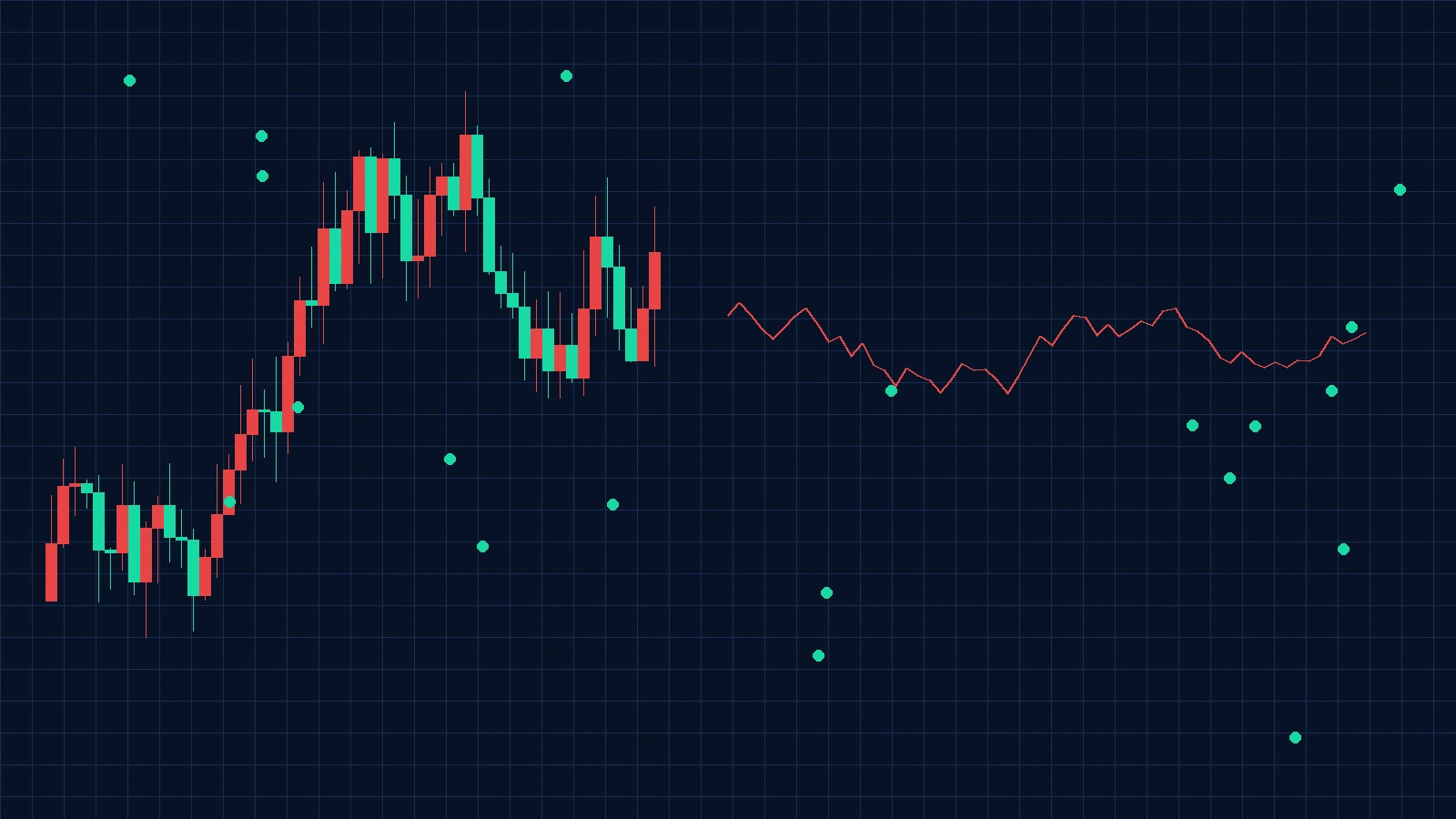 原油供应链设施, 今日看料